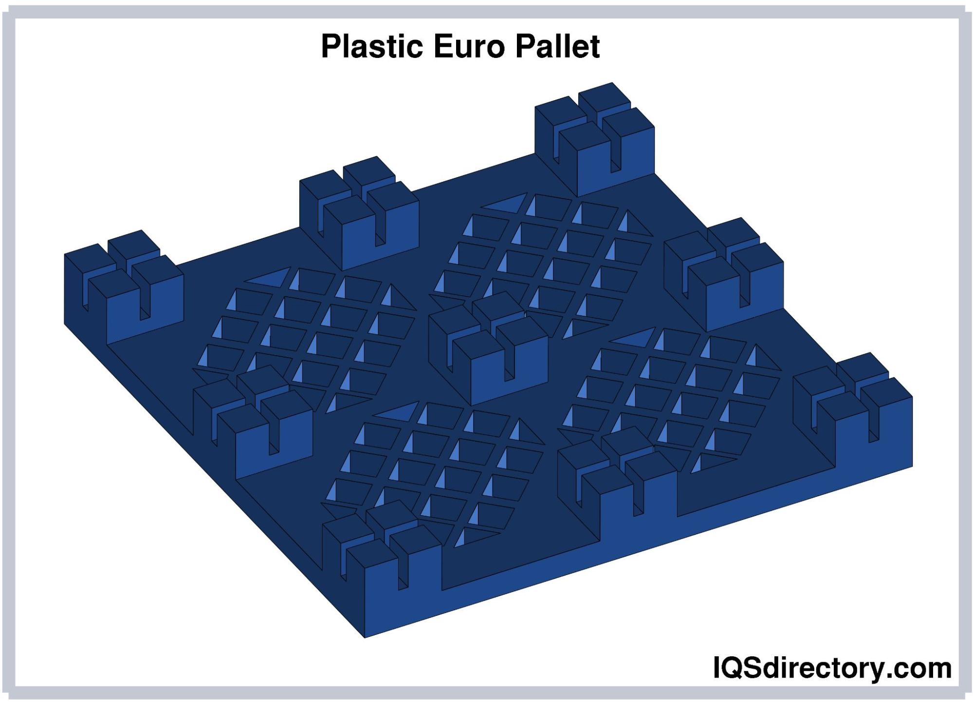 Plastic Euro Pallet